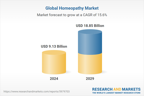 Homeopathy is a $9 billion industry, forecast to double in size, yet most people don't know the "scientific principles" that underlie it.

As a doctor, i'm going to objectively evaluate them and you tell me if you're convinced. 🧵