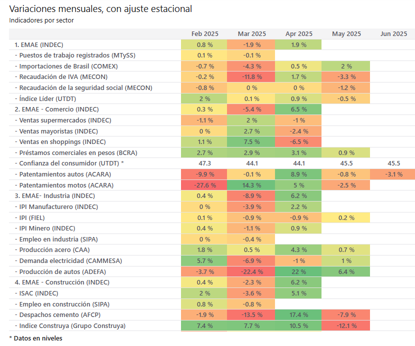 Alphacast.io tweet media