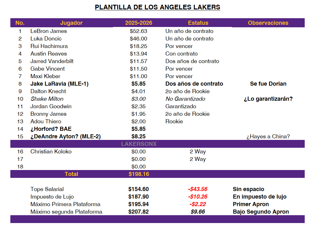 Lakers On 𝕏 tweet media