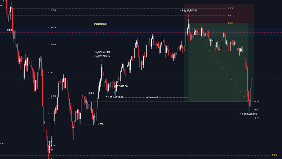 Supply to Demand

Inducement is the way