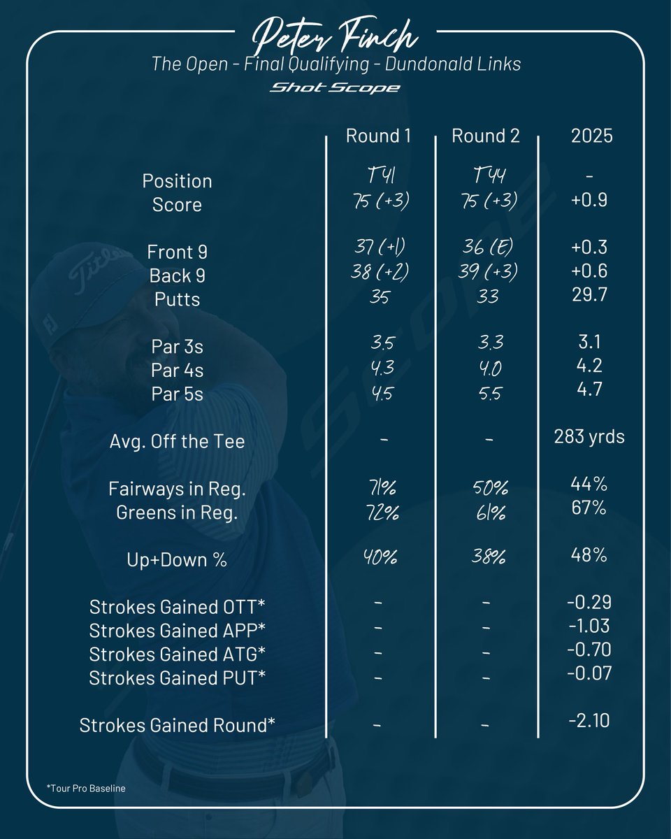 Peter Finch tweet media
