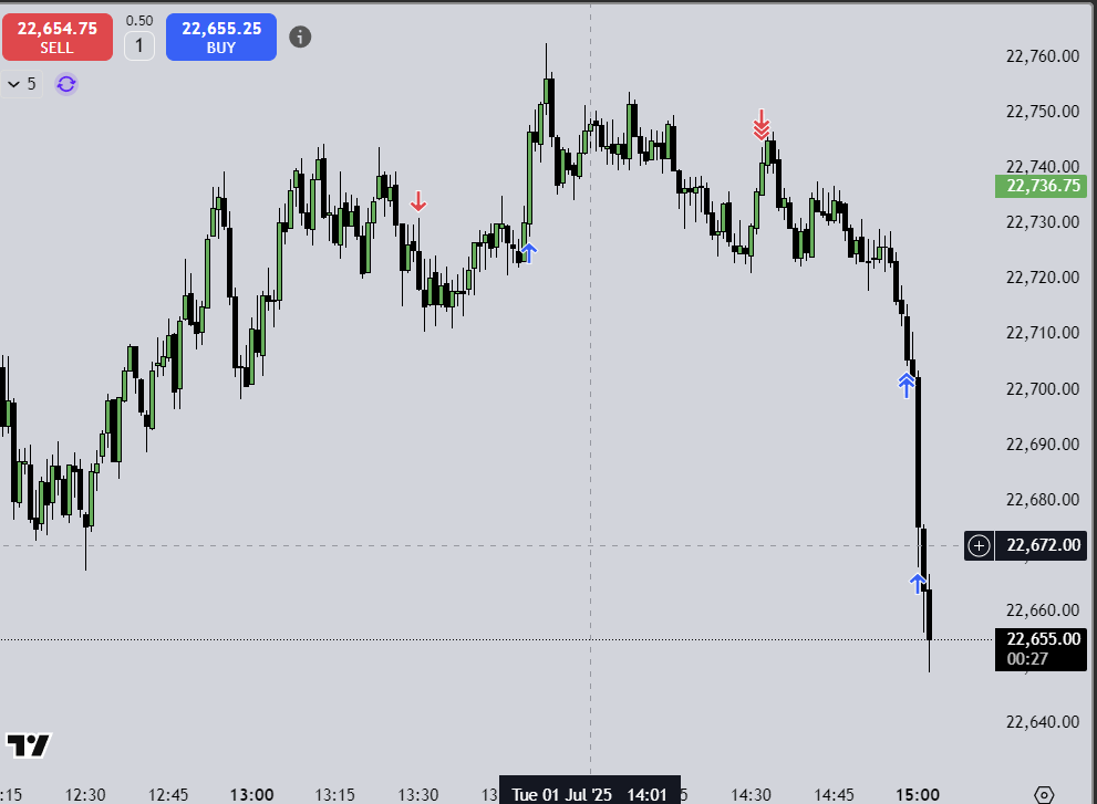 simpleMMXM's tweet photo. $NQ 2 trades for the day, -1R and 2.5R https://t.co/qoXXjFtJsc