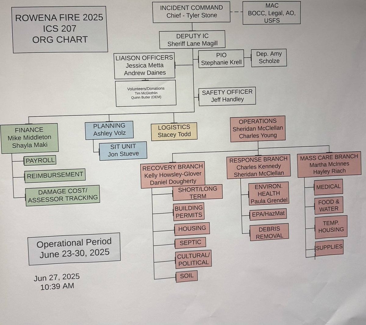 JeffHelfrichOR's tweet image. The session may be over, but my work in the district is far from done.
I was briefed today on the Rowena Fire recovery — strong coordination, great teams, and committed folks working to help people recover.
Thank you to all involved. Your work matters.
#RowenaFire #ORLeg…