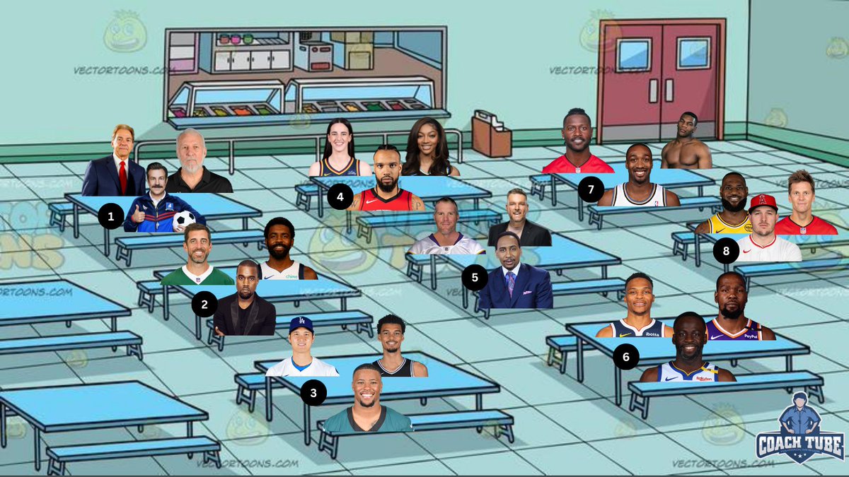 You walk into the cafeteria and these are the tables...

Where are you sitting? 👀