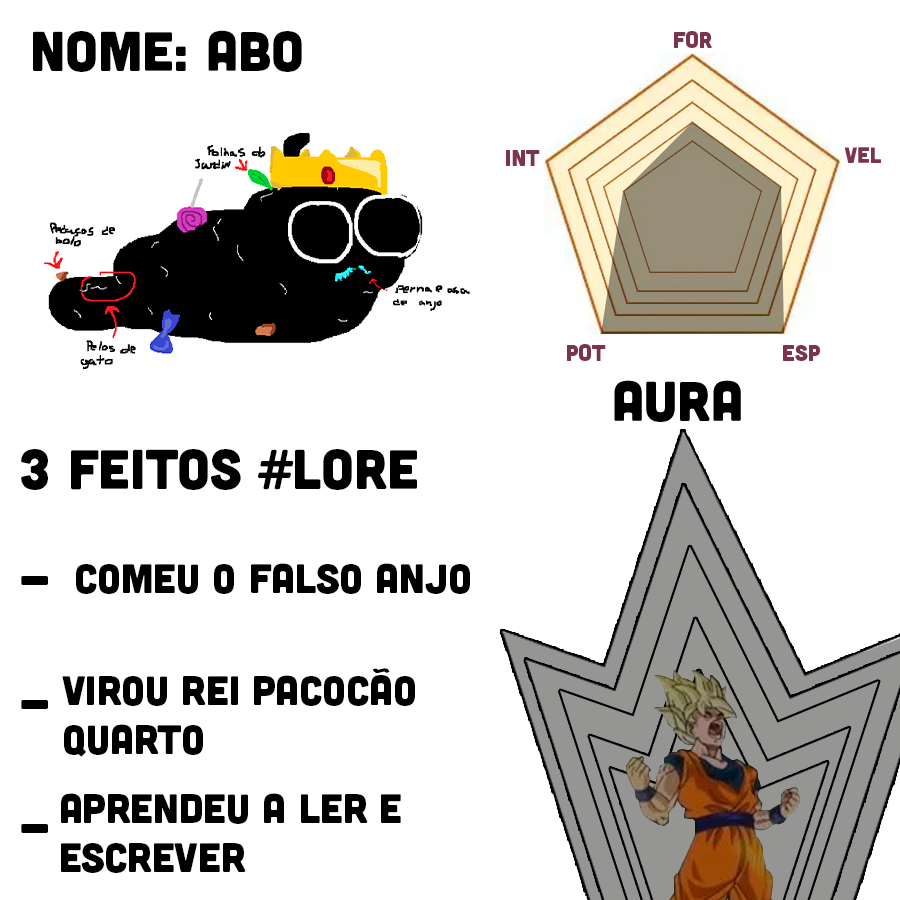 umintrovertido's tweet image. Agora que eu pasei em #tenebris eu chamei @shuugo @DoleDeDole @mariihsartt pra fazer o POWER SCALING de TODOS os personagens de Tenébris, aproveitem.