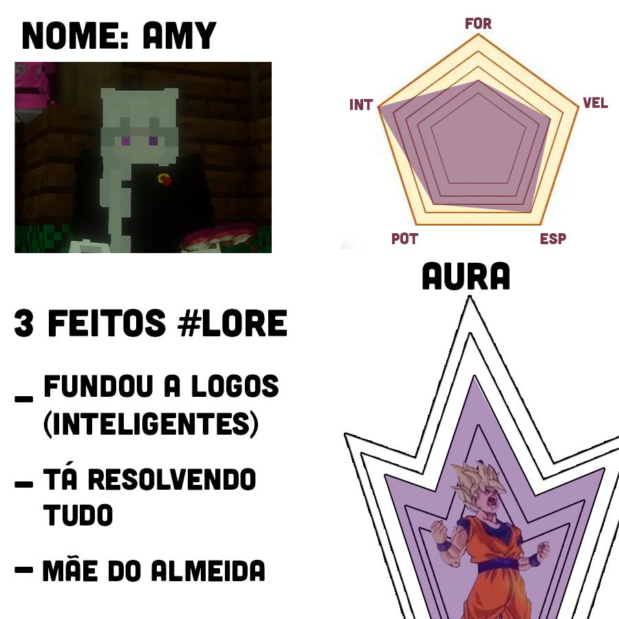 umintrovertido's tweet image. Agora que eu pasei em #tenebris eu chamei @shuugo @DoleDeDole @mariihsartt pra fazer o POWER SCALING de TODOS os personagens de Tenébris, aproveitem.