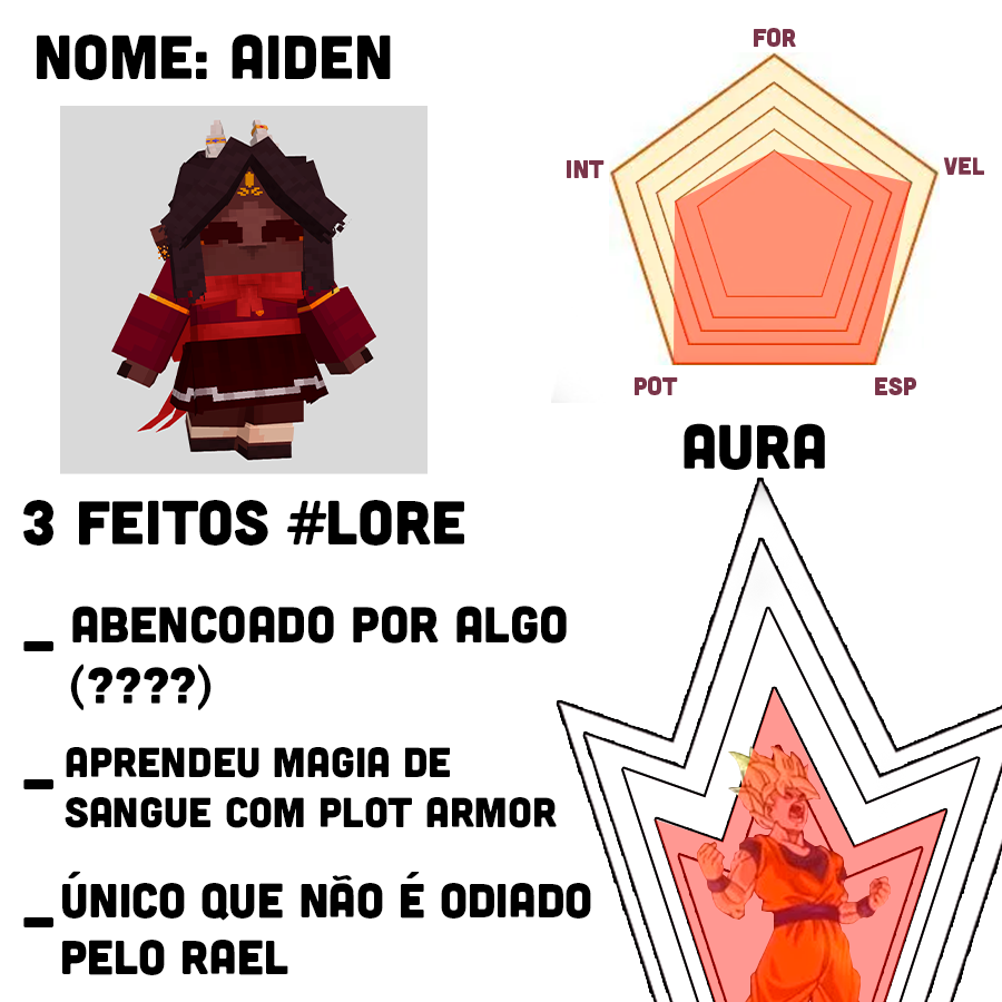 umintrovertido's tweet image. Agora que eu pasei em #tenebris eu chamei @shuugo @DoleDeDole @mariihsartt pra fazer o POWER SCALING de TODOS os personagens de Tenébris, aproveitem.