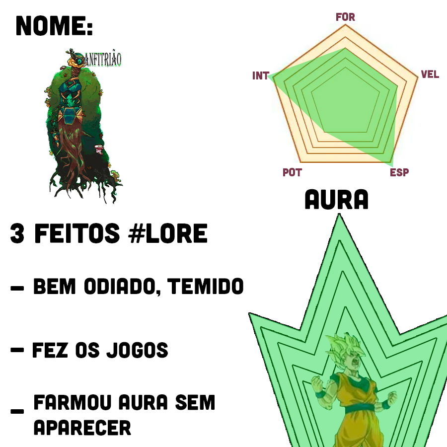 umintrovertido's tweet image. Agora que eu pasei em #tenebris eu chamei @shuugo @DoleDeDole @mariihsartt pra fazer o POWER SCALING de TODOS os personagens de Tenébris, aproveitem.