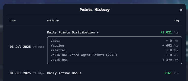 NOCTURxEPIDEMIC's tweet photo. Something feels off today... 🤔
My Yapping and Daily Bonus both dropped by nearly 50% compared to previous days.
Did I miss something, or is this just a glitch in the Matrix? 👀
#VirtualPoints #veVIRTUAL #YappingMystery
📉 Screenshot attached 👇 https://t.co/ZX9klcb6gh