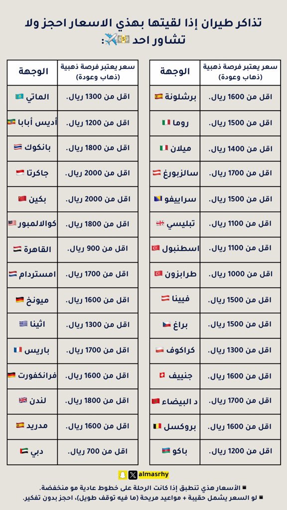 almasrhy's tweet photo. إذا لقيت سعر تذكرة الطيران بهذا السعر ، احجز ولا تشاور أحد 💵✈️
الاسعار الحين نازله لان كثير الغوا رحلاتهم. https://t.co/VEeJW5Zx1F