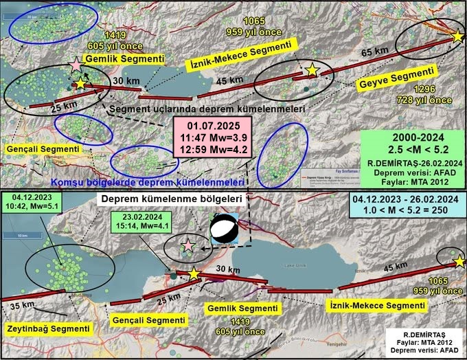 * Kuzey Anadolu Fay Zonu'nun orta kolu olan İznik-Mekece-Gemlik kesiminin Gemlik (#Bursa) segmentinin 7.5 km kuzeyinde, Şahinyurdu civarında, D-B ya da KD-GB gidişli kısa bir normal kırık üzerinde:
01.07.2025
11:47 Mw=3.9
12:59 Mw=4.2
olmak üzere iki #deprem oldu.