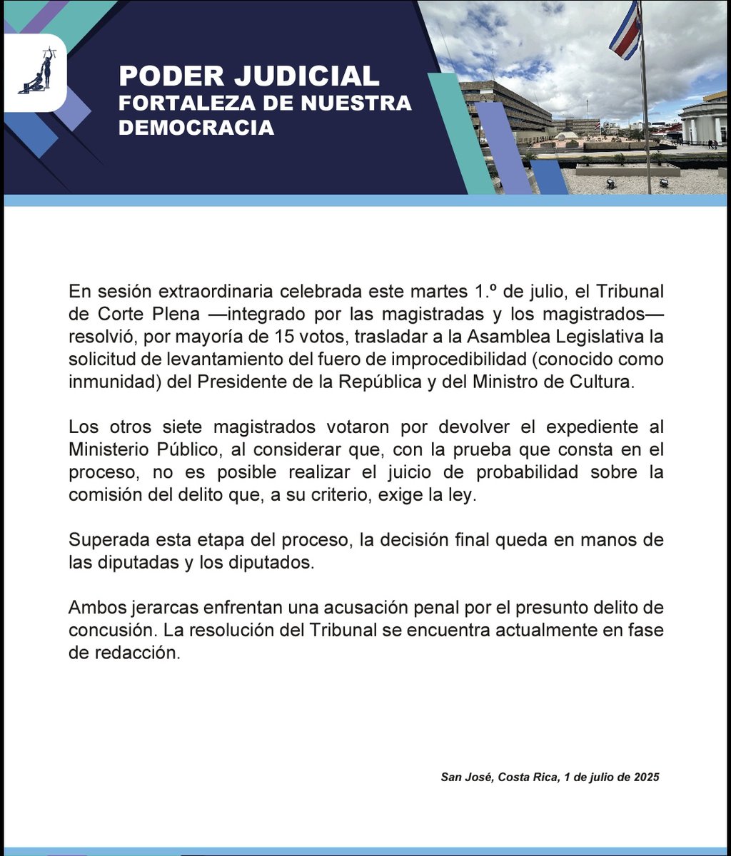 El Tribunal de Corte Plena decide solicitar el levantamiento de la inmunidad de Rodrigo Chaves y su ministro de Cultura, Jorge Rodríguez, por el caso BCIE.

Votaron 15 a favor.