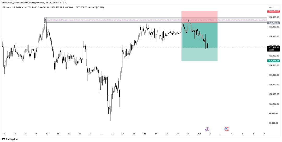 MarkRepeh's tweet image. Been doing something secretly on BTCUSD lately 
😌📉📉🤝
#btcusd 
#CryptoTransparency