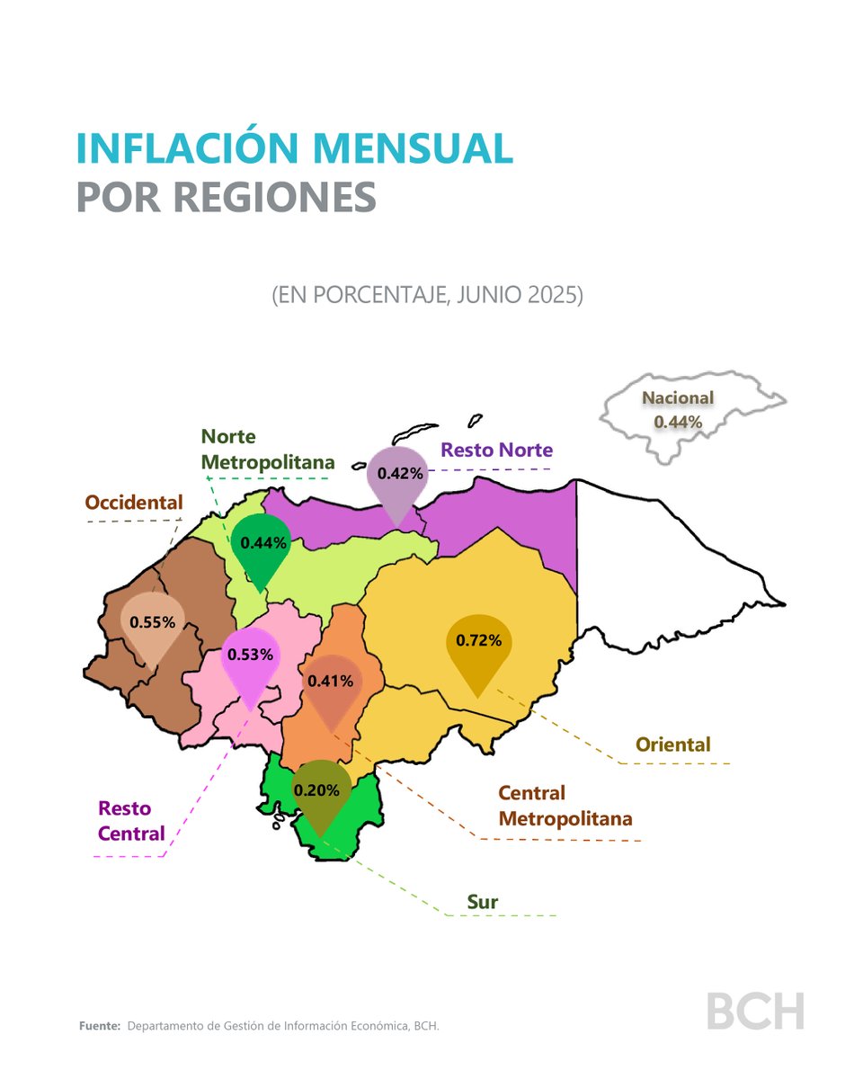 4/5 A nivel regional, la Región Sur registró la variación más baja en junio de 2025 (0.20%), menor en comparación al resto de las zonas del país.