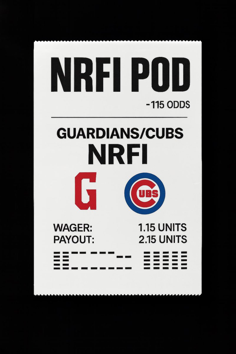alohabet_s's tweet photo. NRFI POD 🎯 (2-1 record)
#GuardsBall vs #BeHereForIt
No runs. No sweat. 🧊
-115 | Wager: 1.15u | Payout: 2.15u
We cash or We crash.
📲 Follow @AlohaBet_S
#NRFI #GamblingTwitter #MLBBets #NoRunFirstInning #SportsBetting #DegensOnly #AlohaBetSlip https://t.co/Uc9FLqbbJs