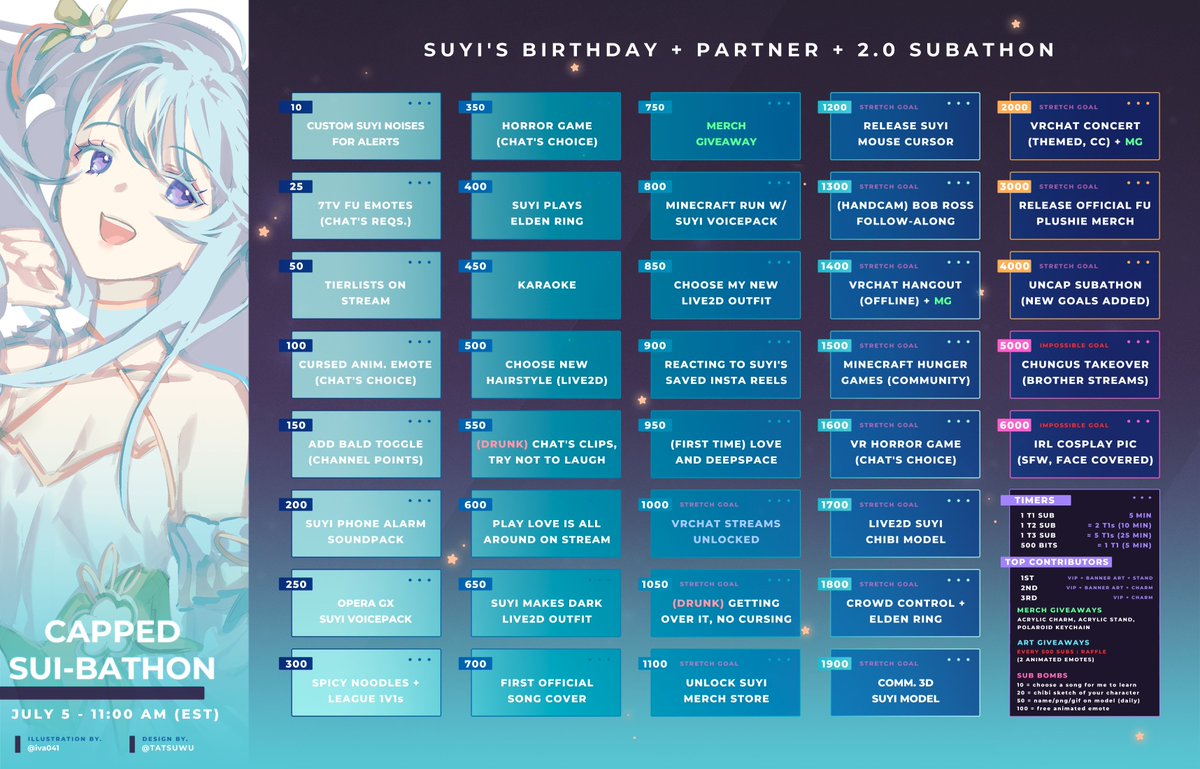 I messed up the date in the picture HAHAHA

here's the corrected ver c: