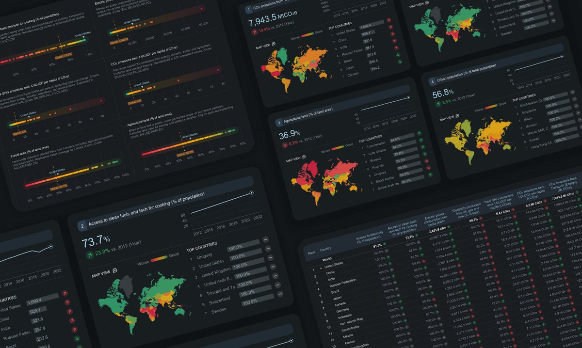 Excited to share my recent Tableau dashboard, "World Development Indicators – Environment", created using data sourced from databank.worldbank.org.

Link: public.tableau.com/app/profile/pr…