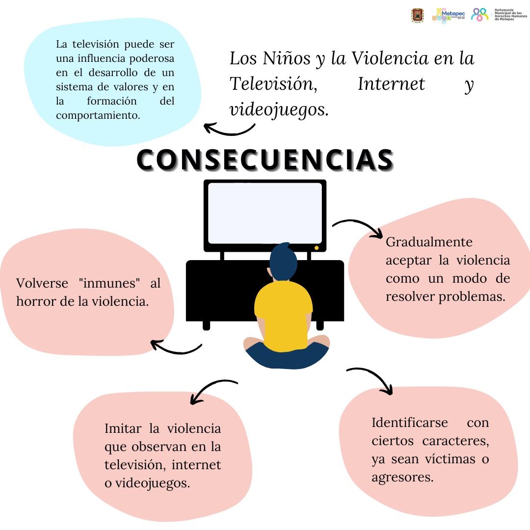 DefensoriaDHM's tweet photo. La violencia en medios electrónicos impacta negativamente a los niños: fomenta agresividad, reduce empatía, aumenta la ansiedad, y perjudica atención y relaciones sociales. 
#proteccioninfantil #ciberseguridadinfantil #ProtecciónDigitalNiños #niñezsinviolenciadigital https://t.co/WihvkWCjti