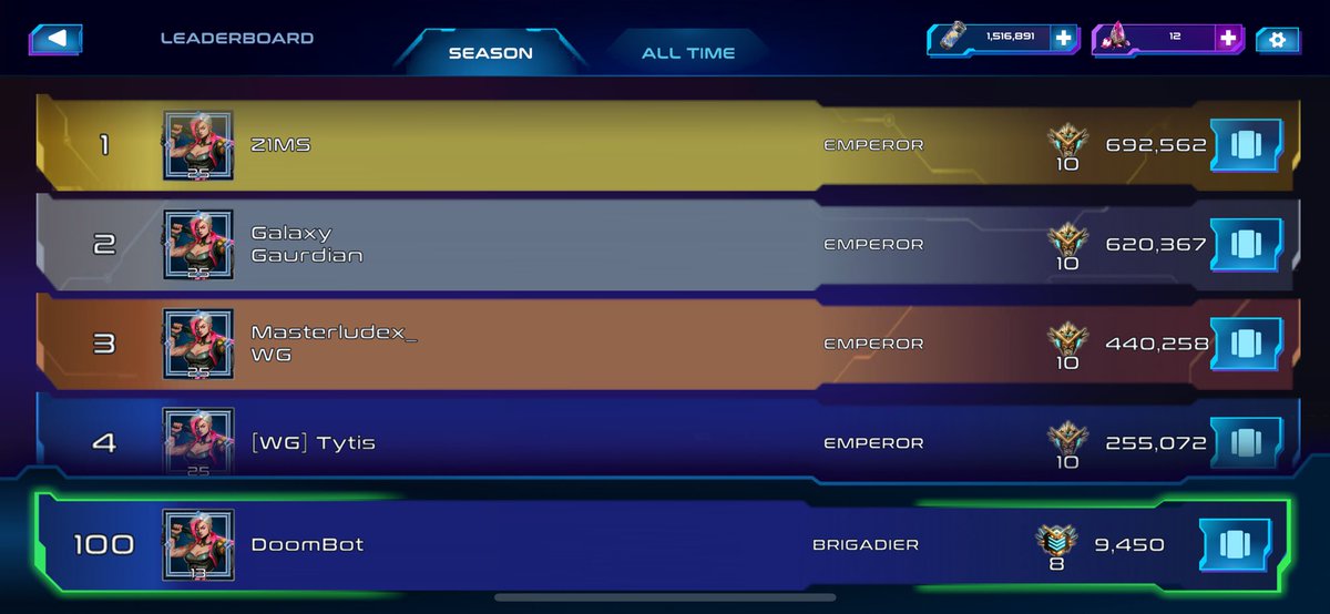 Finally made it into the top 100 of the <a href="/WagmiGameCo/">NiFe WARS | WAGMI Games</a> leaderboard!

The #WAGMIGAMES  grind continues!!