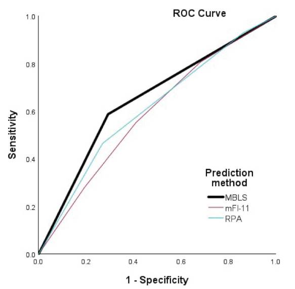 Journal of Neuro-Oncology (@jneurooncol) on Twitter photo Kreatsoulas et al. <a href="/NeurosurgeryOSU/">Ohio State Neurosurgery Residency</a> <a href="/RussellLonser/">Russell Lonser, M.D.</a> developed and validated the MBLS to predict 90-day post-op survival in brain metastasis, offering a practical tool for pre-op risk stratification based on imaging and clinical factors. #JNO
Read more:link.springer.com/article/10.100… Kreatsoulas et al. <a href="/NeurosurgeryOSU/">Ohio State Neurosurgery Residency</a> <a href="/RussellLonser/">Russell Lonser, M.D.</a> developed and validated the MBLS to predict 90-day post-op survival in brain metastasis, offering a practical tool for pre-op risk stratification based on imaging and clinical factors. #JNO
Read more:link.springer.com/article/10.100…