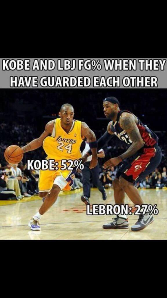 Debunking this laughably fake meme 🧵

ESPN's data tracking stopped before the 2011 season, it showed Kobe went: 9-for-28 from the field with two turnovers in isolations on James. 

What happened from 2011 to 2016?....