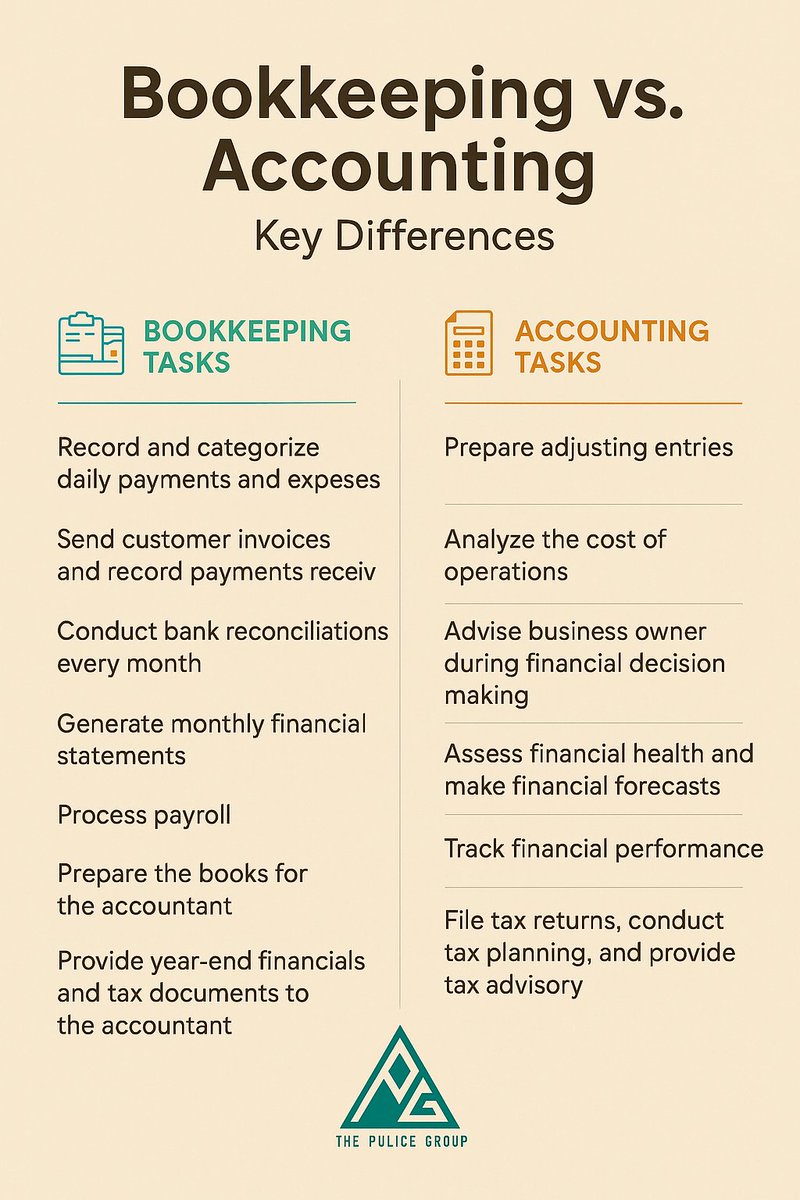 Whats the difference between accounting and bookkeeping?