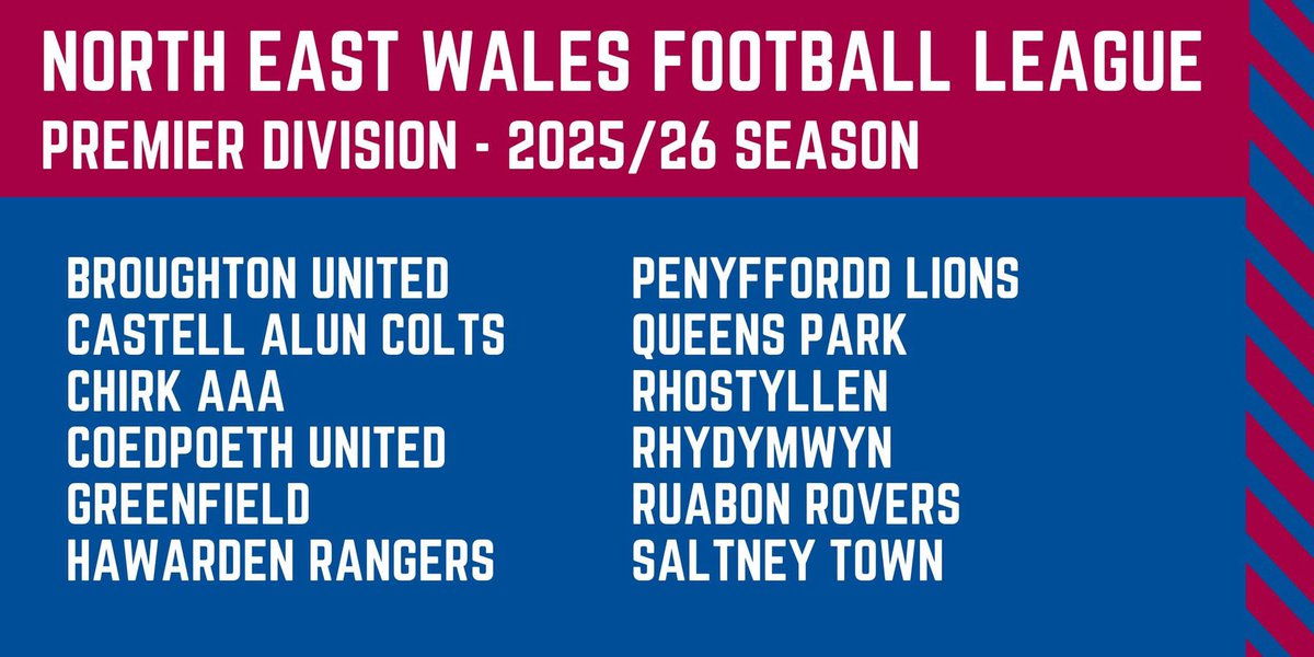2025/26 SEASON

Ruabon will remain in Tier 4, NEWFL Premier Division for the coming season. 

A NEWFL restructure has led to the creation of a Tier 6 and the reorganisation of the divisions. The 12 team league for T4 is listed below.
