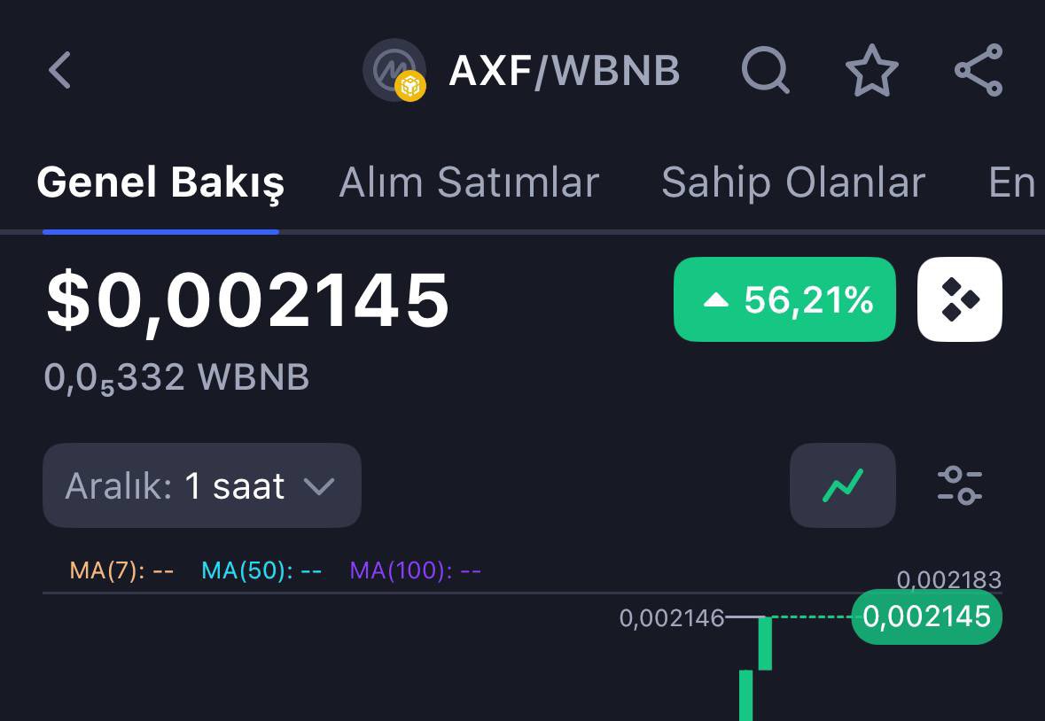 kriptokurduftre's tweet photo. Binance ön satış kısmından değerlendirildi ✅
#axf https://t.co/p0y1XuBHvN