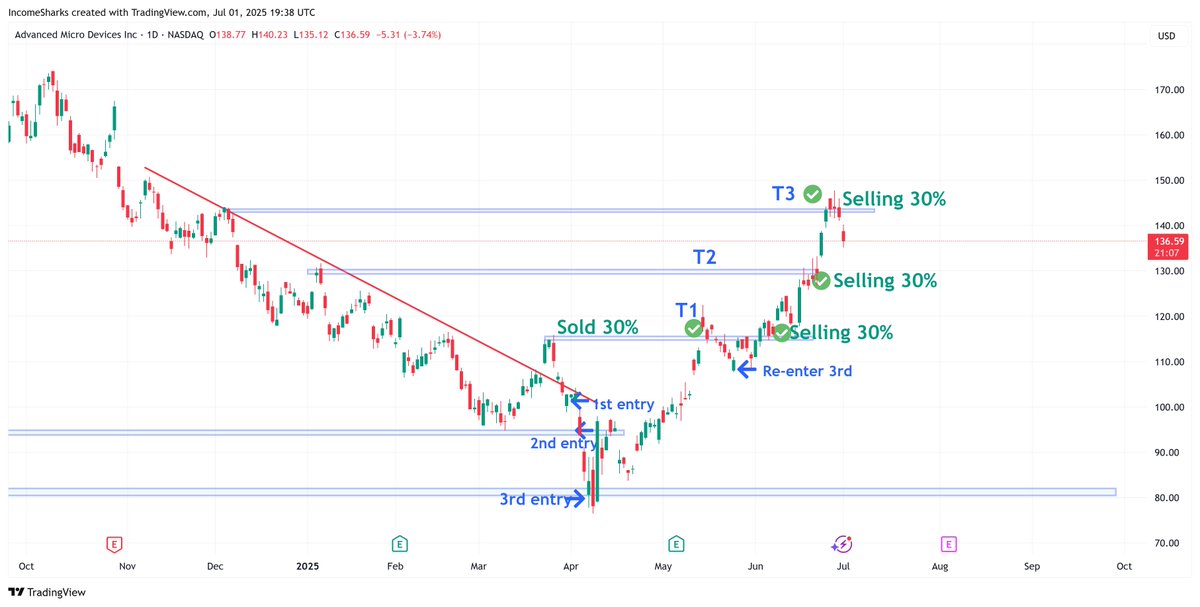 IncomeSharks tweet media