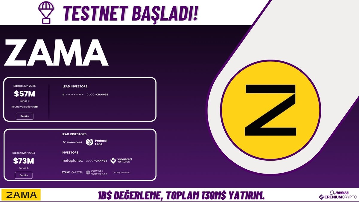 ereniumcrypto's tweet image. 💛ZAMA TESTNET BAŞLADI!

🤑1B$ Değerleme ile toplam 130M$ yatırım aldılar.

⏰Testnet bugün başladı, erkencisiniz.

📕İlk aşamada neler yapmanız gerek detaylı rehber 👇
 
🟡 Nedir bu Zama? 
 
 Zama, açık kaynaklı bir kriptografi şirketidir ve şifreleme alanında gelişmiş çözümler…