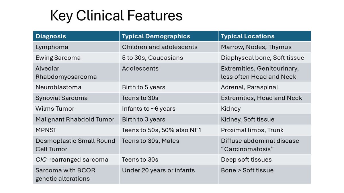 MArnold_PedPath's tweet image. Happy July 1!
Thank you so much to all who joined me live yesterday to talk about #PediPath small round blue cell tumors. Sharing some highlights and check out the replay here: youtube.com/playlist?list=…
#BSTpath #Oncology