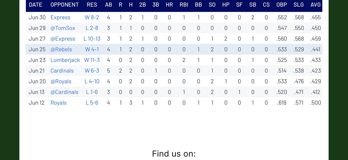 Purcellville Cannons (@vbl_cannons) on Twitter photo 