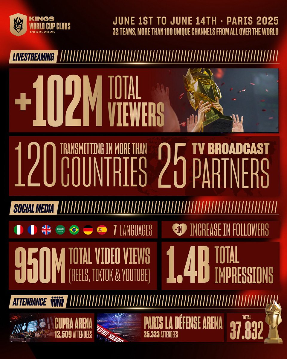Kings League Openbank Mexico tweet media