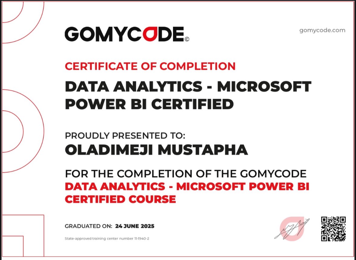 HamHamzah_'s tweet photo. Just completed my Data Analysis training with @GomycodeN 

This is the foundation. Next up: Data Engineering 🚀

I’m excited to start learning how to build real data pipelines,work with cloud tools, automation &amp; large-scale systems.
#DataAnalytics #CareerTransition https://t.co/8QmHo8aWcQ
