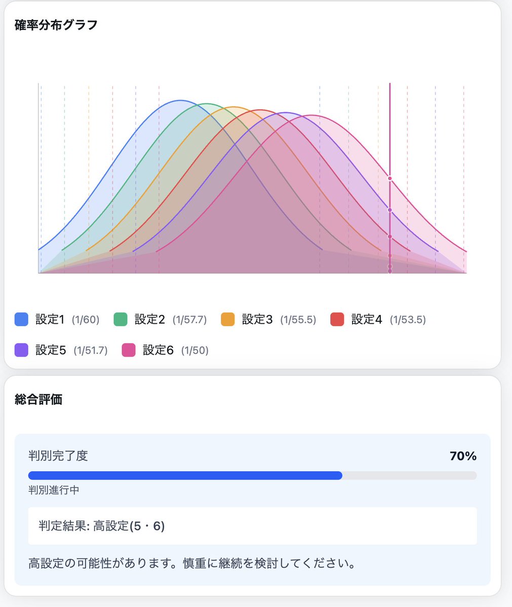 すろつー❄️（スロカスCHANCE） tweet media