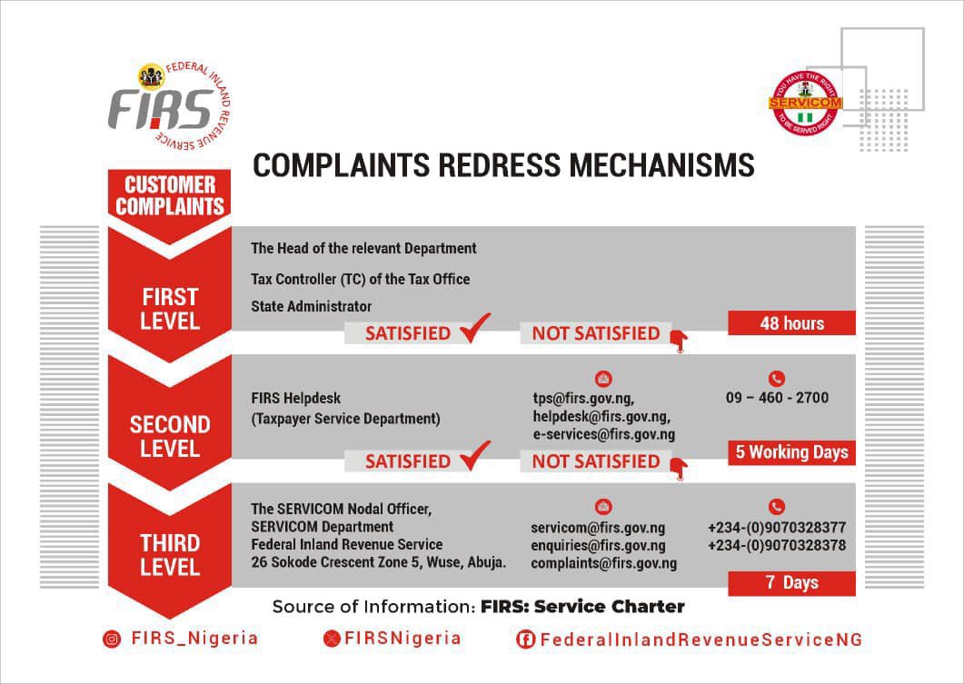 EmirAjibola_IB's tweet photo. Have a tax-related complaint? @FIRSNigeria's SERVICOM offers a streamlined 3-level redress process to address your concerns. Contact your nearest tax office or use the options on the flyer. #SimplifyingTax #MaximisingRevenue https://t.co/E583m1beqZ