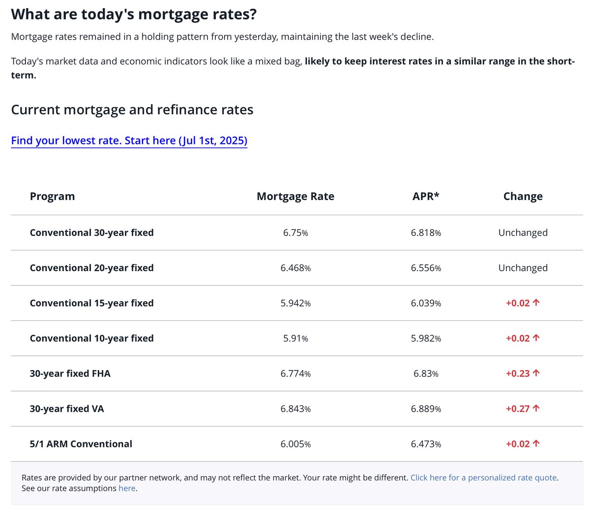 SpokaneHomeGirl's tweet photo. 📉 If you've been waiting for the right moment, this could be a smart time to connect with your lender &amp; consider locking in. 💰

#InterestRates #HomeGirlTips #HomeBuyingTips #SpokaneHomesForSale #CoeurdAleneHomesForSale #WARealtor #IDRealtor #SpokaneHomeGirl #NorthIdahoHomeGirl https://t.co/g1ZkkNaFCx