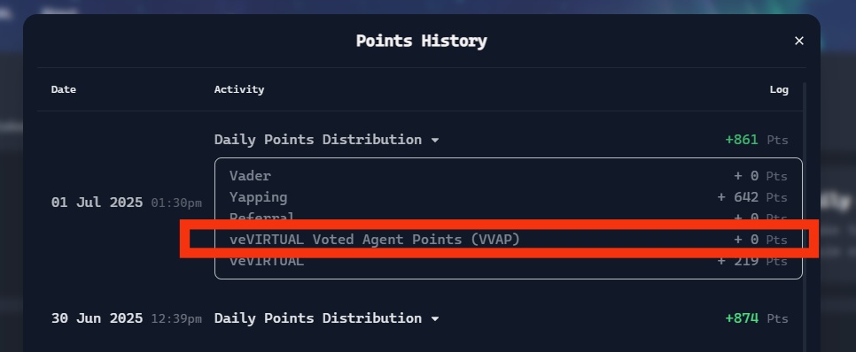 🔊<a href="/virtuals_io/">Virtuals Protocol</a> 𝐟𝐮𝐧 𝐟𝐚𝐜𝐭: 

If you staked VIRTUAL for veVIRTUAL, you can now vote weekly to determine how 10% of daily points supply is distributed among active agents

If you’re staking $VADER, $IRIS, $WACH, etc., be sure to vote, as stakers get a share of the VVAP