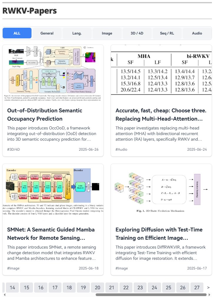 And 15 new RWKV papers in June🙂check rwkv.com (total 108 RWKV papers now)
