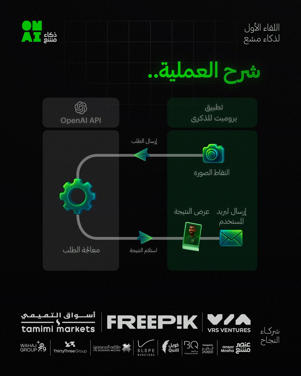 OM AI ذكاء مشع tweet media