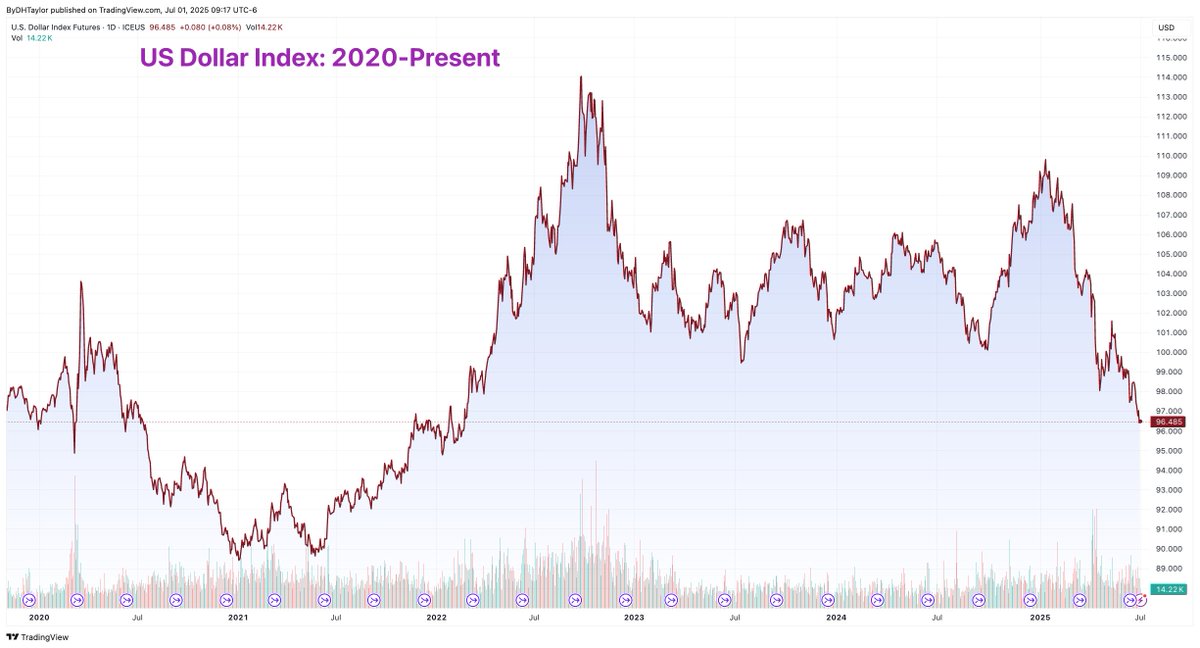 D. H. Taylor Analysis tweet media