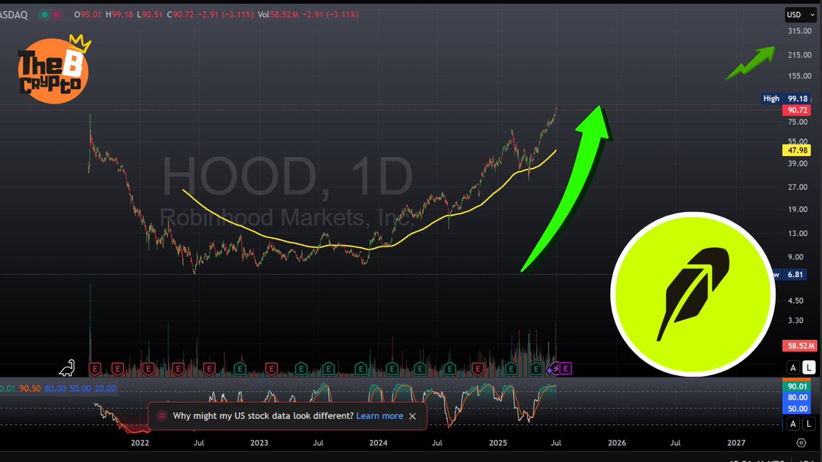 🚨 Robinhood just dropped a game-changer for crypto! Stock & ETF tokens now  live in 🇪🇺, incl. SpaceX & OpenAI 👀 ➡️ Backed 1:1 by real shares ➡️ Runs  on blockchain ➡️