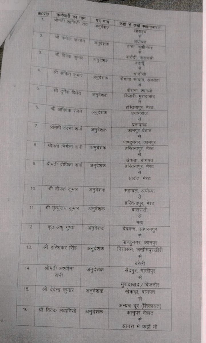 pawansengar's tweet image. व्यवसायिक शिक्षा और कौशल विकास में ट्रांसफर और निरस्त का खेल जारी है -कई कई साल से जमे खिलाड़ी ट्रांसफर निरस्त कराने में सफल -कई के ख़िलाफ़ गंभीर मामला फिर भी जुगाड़ लगाने में सफल @myogiadityanath @CMOfficeUP @sanjaychapps1 @BhaaratExpress