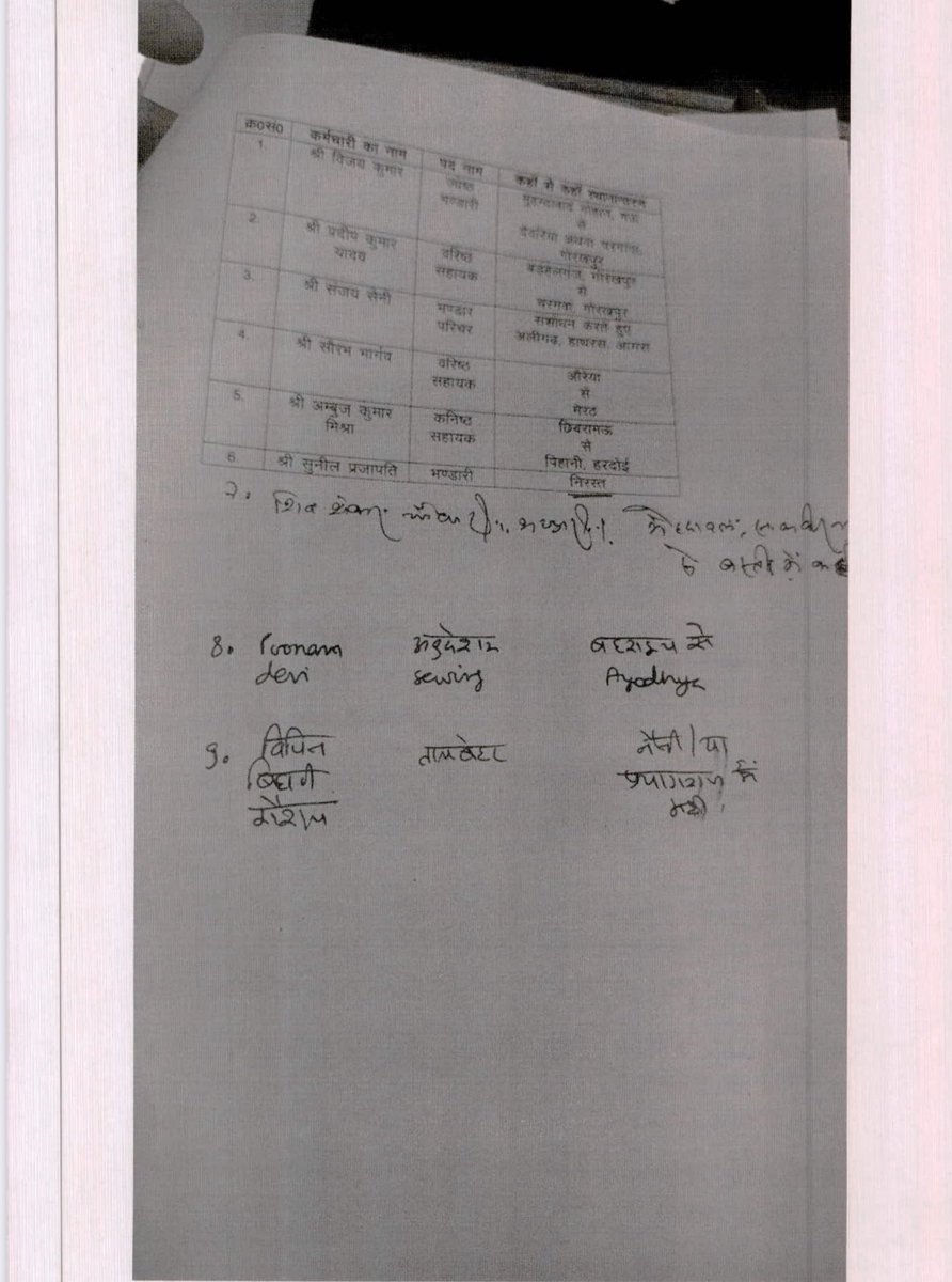 pawansengar's tweet image. व्यवसायिक शिक्षा और कौशल विकास में ट्रांसफर और निरस्त का खेल जारी है -कई कई साल से जमे खिलाड़ी ट्रांसफर निरस्त कराने में सफल -कई के ख़िलाफ़ गंभीर मामला फिर भी जुगाड़ लगाने में सफल @myogiadityanath @CMOfficeUP @sanjaychapps1 @BhaaratExpress