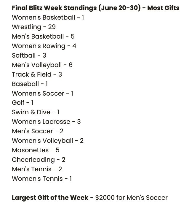 George Mason Patriot Club tweet media