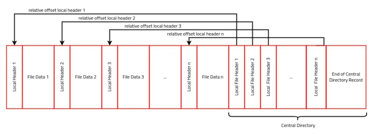 Exploit maps parsing flaws in Heroes of Might and Magic

synacktiv.com/en/publication…

Credits Thomas Dubier

#infosec
