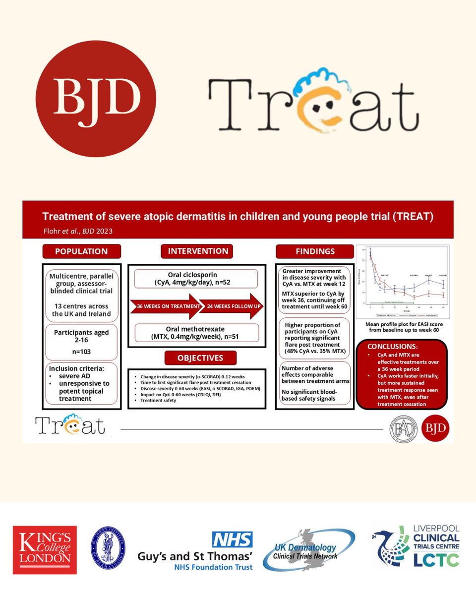 Revisiting our health economic analysis from the TREAT trial published in the British Journal of Dermatology!

Methotrexate versus ciclosporin in the treatment of severe atopic eczema in children: an economic evaluation
🔗 doi.org/10.1093/bjd/lj…