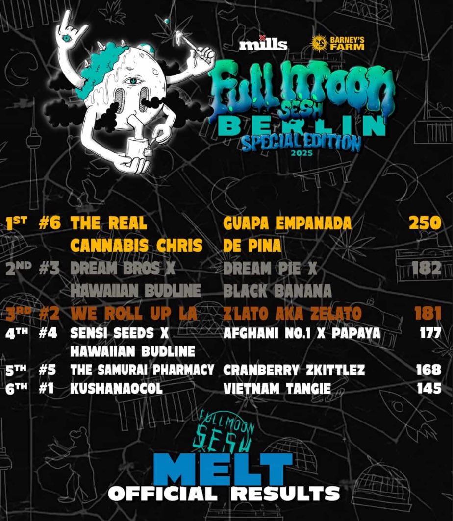 忍び🐉 (@sixstarsensei) on Twitter photo Didn’t go to Berlin and still placed top 3 at full moon sesh 🥶🔥🙏
So happy to see I’m getting better every time 🤟
Thank you <a href="/CubanGrower/">The Cuban Grower</a> for the class that helped me learn so much . Do not miss out on his seminar in Maine 🧬🙌 Didn’t go to Berlin and still placed top 3 at full moon sesh 🥶🔥🙏
So happy to see I’m getting better every time 🤟
Thank you <a href="/CubanGrower/">The Cuban Grower</a> for the class that helped me learn so much . Do not miss out on his seminar in Maine 🧬🙌