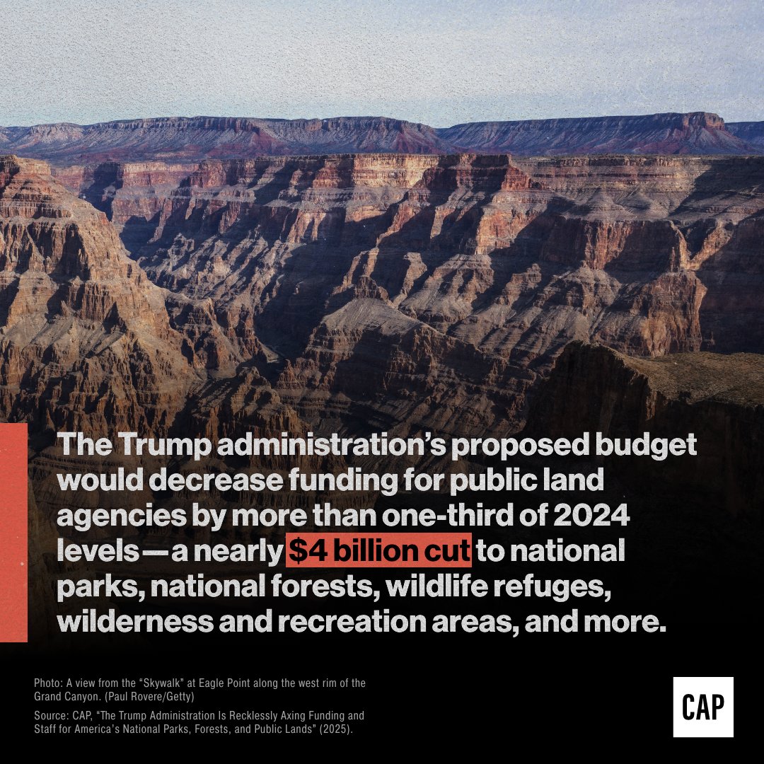 A new @AmProg analysis finds that the Trump amin’s 2026 budget would decrease funding for public land agencies by more than a third of last year’s levels. americanprogress.org/article/the-tr…