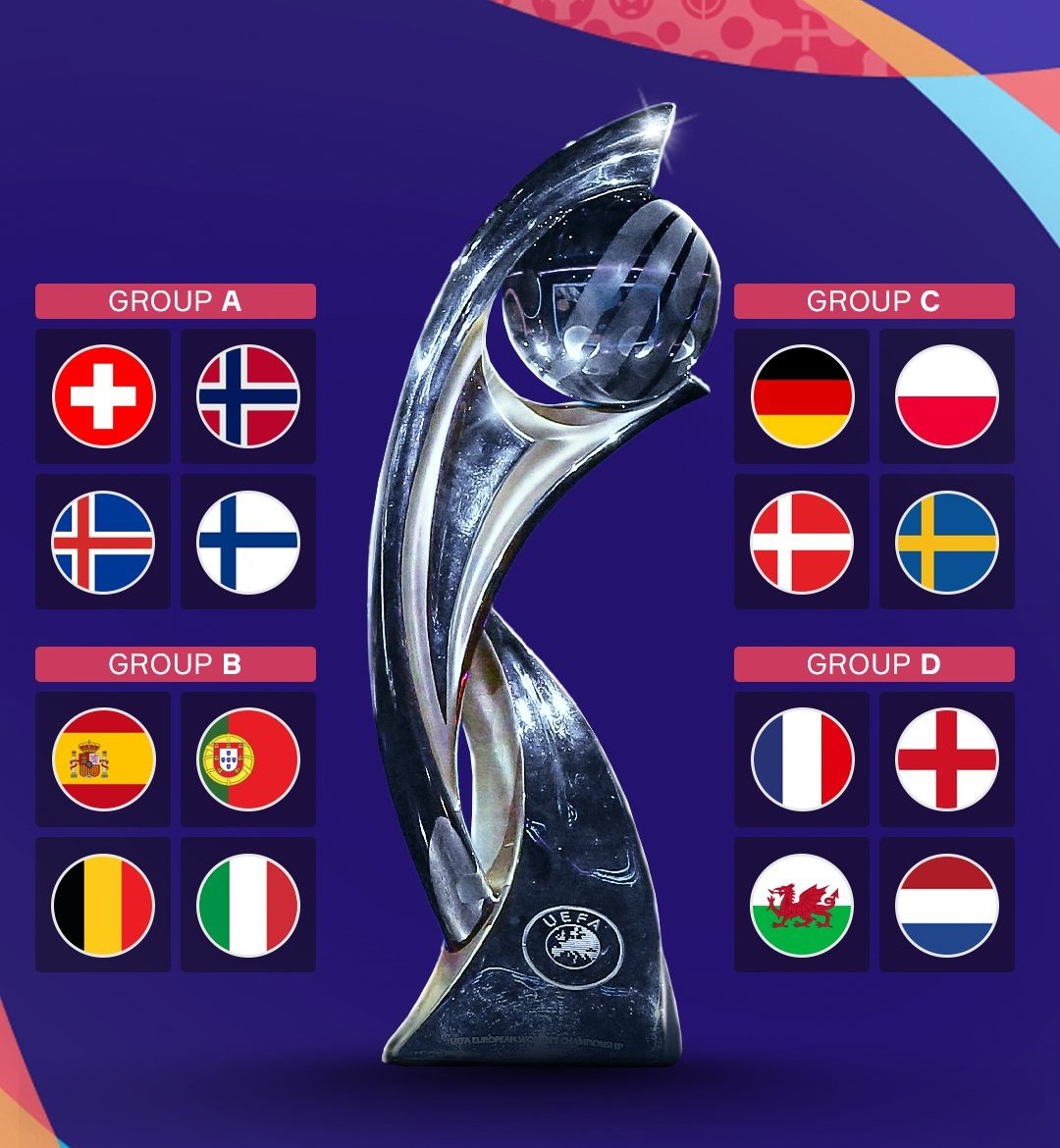 Fuente: Eurocopa Femenina 2025